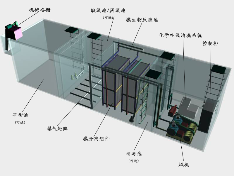 膜生物反應(yīng)器