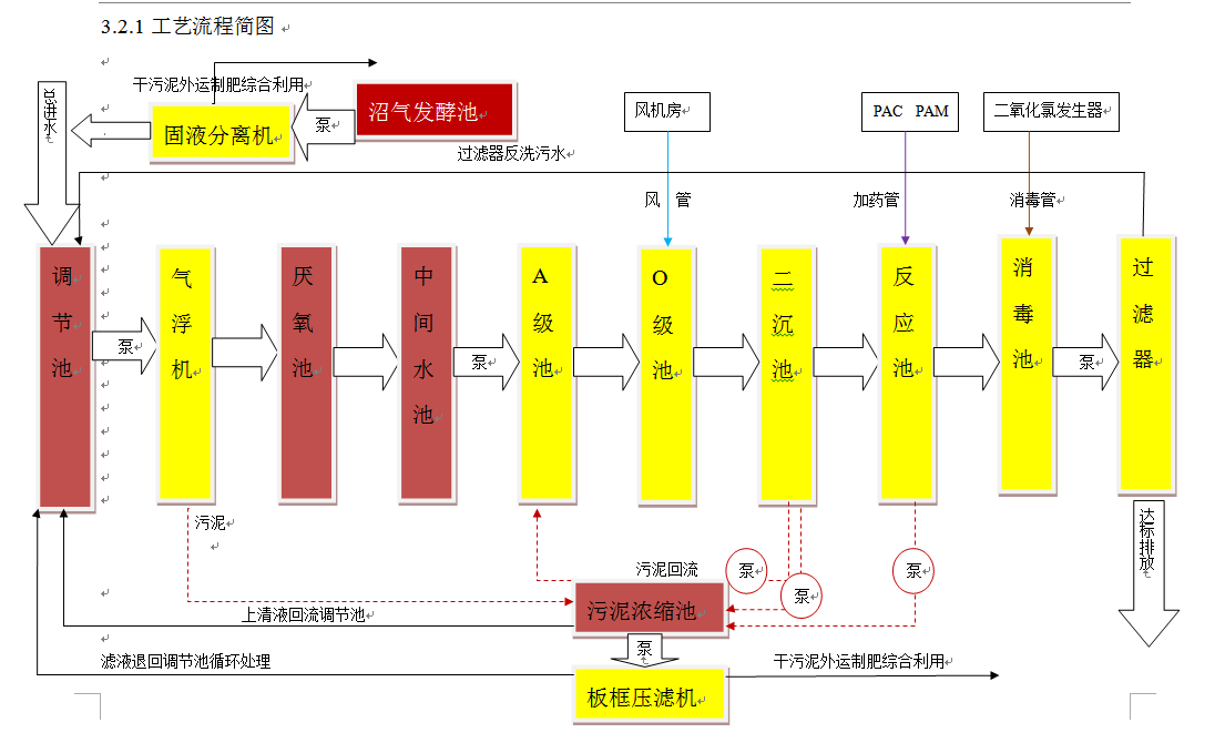 WSZ系列養(yǎng)殖污水處理設備